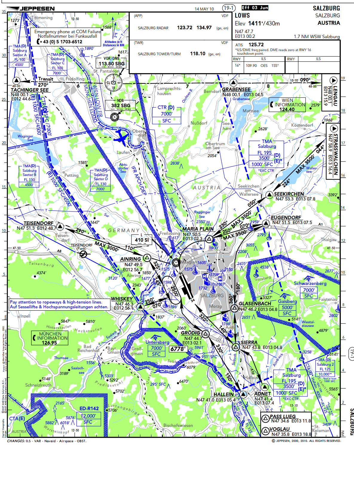 Sichtflugkarte Salzburg LOWS